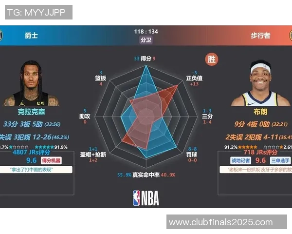 2017年爵士队与步行者队精彩对决回顾及赛季分析 2017年爵士队与步行者队精彩对决回顾及赛季分析