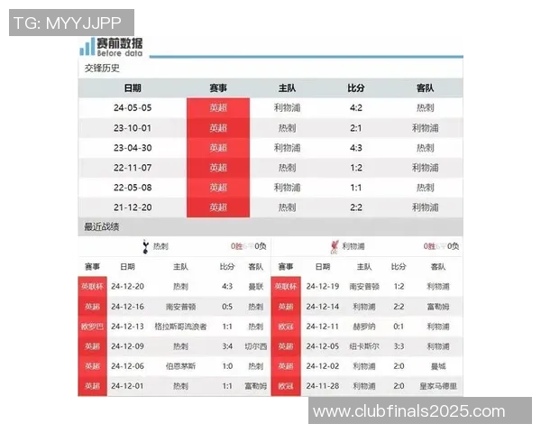利物浦与热刺近期交锋回顾及战绩分析 利物浦与热刺近期交锋回顾及战绩分析